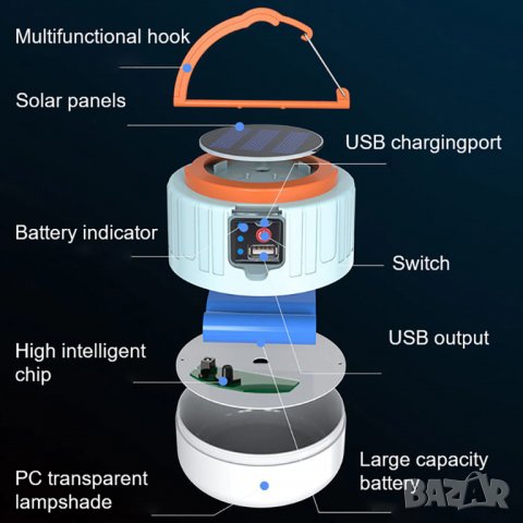 Соларна лампа, презареждаема, лампа, преносима, водоутойчива, акумулаторна, батерия, къмпинг, LED , снимка 2 - Соларни лампи - 39441256
