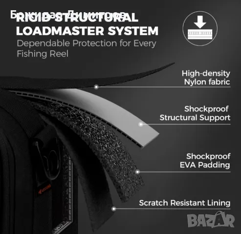 чанта за макари , снимка 3 - Макари - 47682347