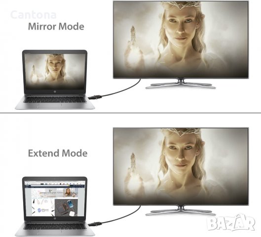 Syncwire HDMI към VGA адаптер - позлатен мъжко към женско, снимка 5 - Кабели и адаптери - 38459162