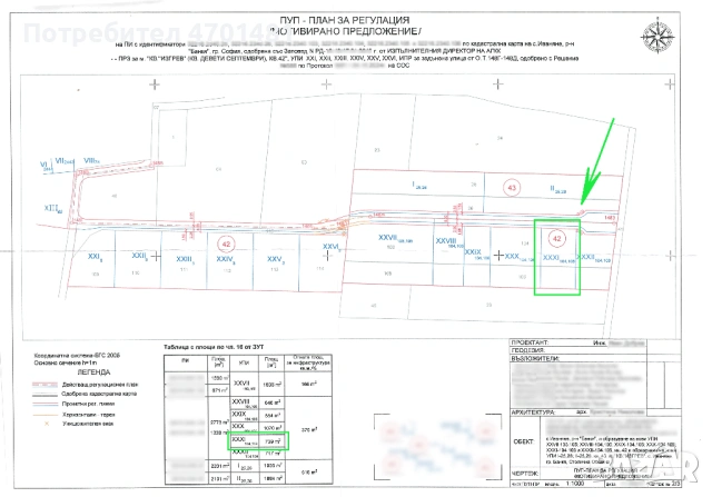 Собственик Продава ПАРЦЕЛ в Банкя 