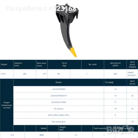 Рипер за багер (3-6 тона), снимка 2 - Аксесоари и консумативи - 51698471