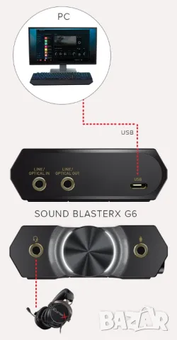 Външна звукова карта Creative Sound BlasterX G6/32Bit DAC/7.1, снимка 4 - Други - 47890318