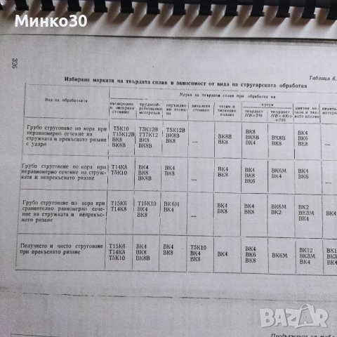 Наръчник на стругаря , снимка 5 - Енциклопедии, справочници - 40429065