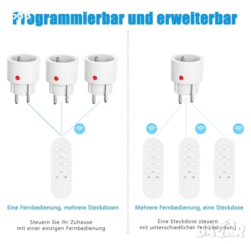 Контакти Surnice с дистанционно управление., снимка 10 - Друга електроника - 53250504
