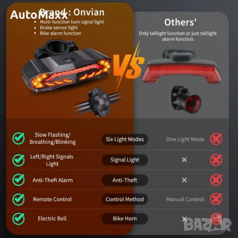 Интелигентна задна светлина с мигачи алрма и клаксон за велосипед, снимка 8 - Части за велосипеди - 47284401