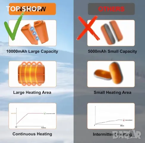 INNOPAW 2-в-1 Преносими Акумулаторни магнитни нагреватели за ръце/2x5000mAh PowerBank/3 степени, снимка 4 - Външни батерии - 49308565