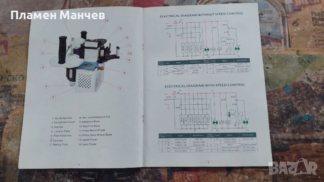 Преносима, ръчна кантираща машина, снимка 7 - Други машини и части - 54089528