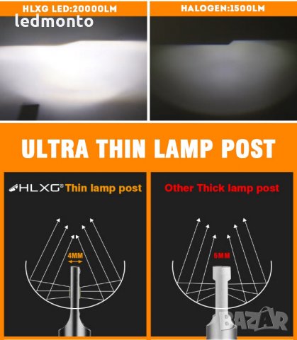 Лед крушки h7 лед крушки h4 лед крушки  , hb3 hb4  - HGLK®   ДИОД ZES 2, снимка 6 - Части - 31026845