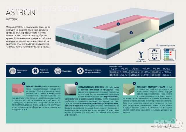 Матрак ASTRON ESSENCE, Comfort Line, снимка 4 - Матраци - 46375473