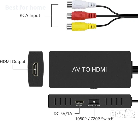 RuiPuo Конвертор RCA към HDMI, снимка 2 - Друга електроника - 53232391