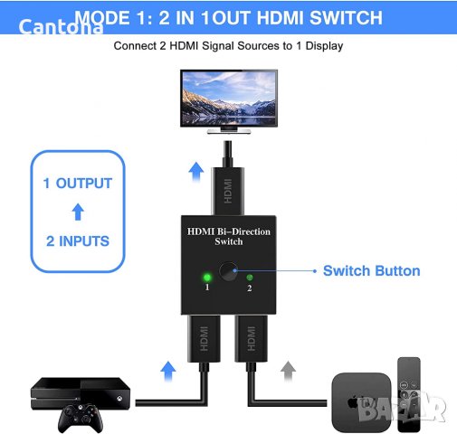 4K HDMI сплитер, алуминиев двупосочен 1 вход 2 изход или 2 входа 1 изход, 4K 3D 1080P HD, Plug & Pla, снимка 3 - Други - 38015518