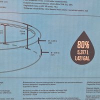 Ново басейн Bestway Fast Set 3.66м 76см + филтърна помпа, снимка 4 - Басейни и аксесоари - 42295374