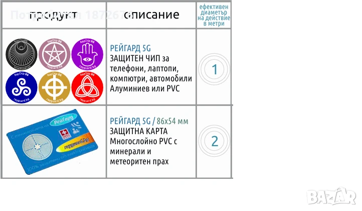 Продава карта и чип RayGuard против електросмога от телефони, Wi Fi и 4G, 5G, снимка 1