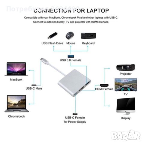 Конвертор адаптер от USB Type C към HDMI, USB 3.00 и Type C, снимка 4 - Други стоки за дома - 40701765