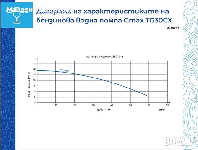 Бензинова водна помпа GMAX TG30CX, 28 м, 7 к.с, 58 м³/ч, 3”, снимка 2 - Други машини и части - 54155286