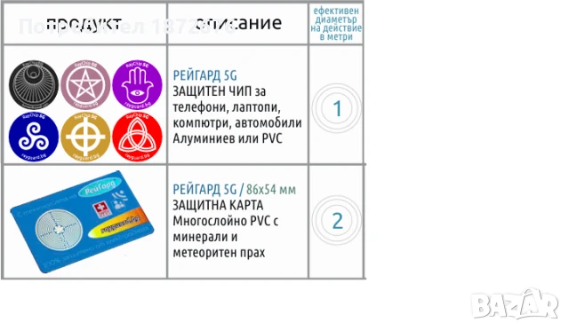 Продава карта и чип RayGuard против електросмога от телефони, Wi Fi и 4G, 5G, снимка 1