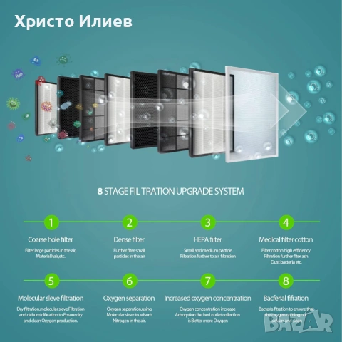 Кислороден концентратор за домашна употреба НОВ Апарат за кислород, снимка 9 - Медицинска апаратура - 53151410