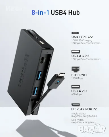 Cable Matters 8-in-1 Portable 40Gbps Dual DisplayPort USB4 Hub, USB 4 Dock, снимка 2 - Друга електроника - 49016005