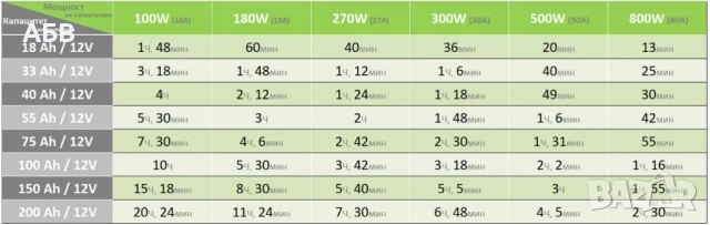 Продават се непрекъсваеми захранващи устройства КEМОТ 1200W/2000VA, APC 405W/700VA, EATON 250W/500VA, снимка 6 - Друга електроника - 51088789