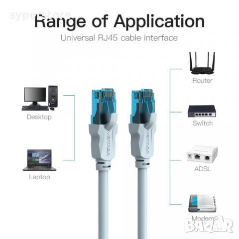 Кабел за Лан мрежа 3м Екраниран Vention VAP-A10-S300 LAN UTP CAT-5e Сив, снимка 3 - Кабели и адаптери - 36465761