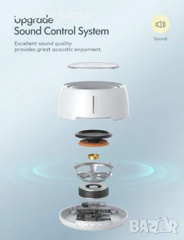 Машина за бял шум Roffie N500 White Noise Machine, снимка 4 - Детски нощни лампи - 48241417