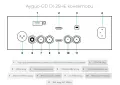 Audio-GD DI-25HE - DDC цифров интерфейс с регенеративно захранване, снимка 4