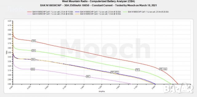 Литиево-йонни батерии, Li-Ion, Lifepo4, NiMh, LG, Samsung, Sony, Molicel, Sanyo, Panasonic, снимка 15 - Друга електроника - 28775851