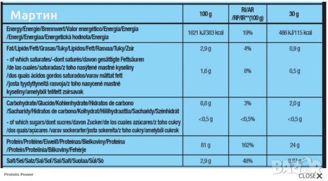 Протеин - BIOTECH USA - Protein Power - с Креатин - 1.000кг., снимка 2 - Хранителни добавки - 23048450