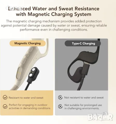 Безжични слушалки с отворено ухо Nuroum OW20B с микрофон, HiFi, бежово, снимка 7 - Безжични слушалки - 47330589