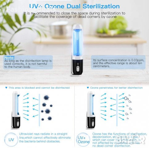 UV лампа за дезинфекция USB интелигентна за стерилизация Почистване 55 лв, снимка 5 - Други стоки за дома - 33791347
