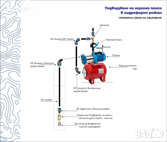Пресконтрол EPC-1A Gmax/0940060, снимка 4 - Напояване - 50604067