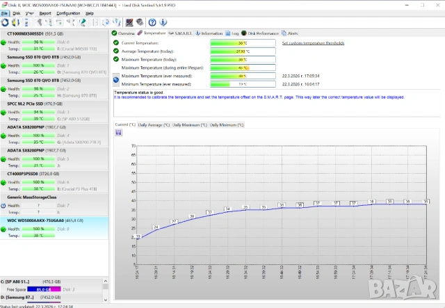 500GB 3.5 inch HDD WD Blue WD5000AAKX | SATA III | 100% Живот, Тестван! | хард/твърд диск | 7200 RPM, снимка 7 - Твърди дискове - 53937091