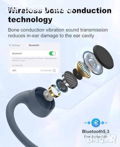 Нови Спортни безжични слушалки iKDSAW с костна проводимост, IP55, снимка 3 - Bluetooth слушалки - 47371982