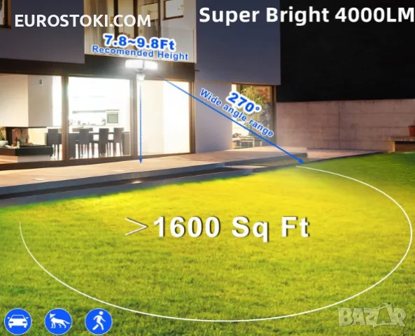 ZOFO LED прожектор със сензор за движение, 4000LM, 5000K, 35W мощен външен прожектор с 2 лампи, снимка 4 - Прожектори - 56239911