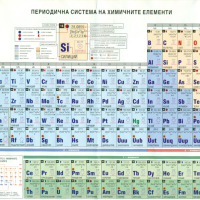 Уроци по неорганична химия 7-8 кл. Онлайн и присъствено, снимка 1 - Ученически и кандидатстудентски - 44580315