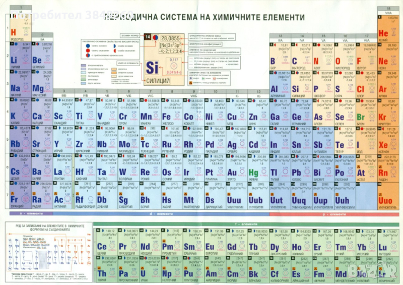 Уроци по неорганична химия 7-8 кл. Онлайн и присъствено, снимка 1