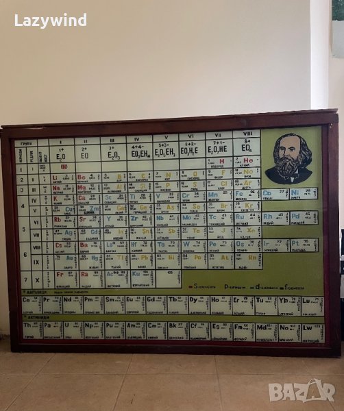 НАМАЛЕНИЕ!Табло Менделеевата таблица, снимка 1
