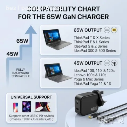 Ново 65W GaN зарядно за Lenovo ThinkPad IdeaPad Yoga Flex UK щепсел стенен Адаптер контакт, снимка 8 - Друга електроника - 55960293