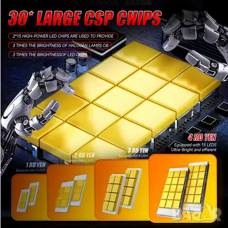 LED Крушки D2S - заместител на фабричен ксенон +300% повече светлина., снимка 2 - Аксесоари и консумативи - 48877460