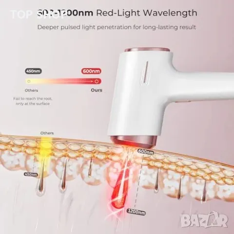 Нов IPL уред за епилация с 5°C охлаждане и 999,900 импулса премахва косми, снимка 6 - Тримери - 49339237