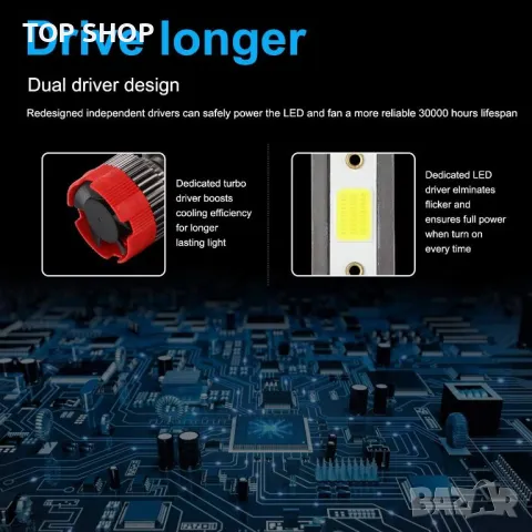 H7 LED крушки за фарове 6000K HI Beam 55W 8000 лумена, снимка 2 - Аксесоари и консумативи - 48540555