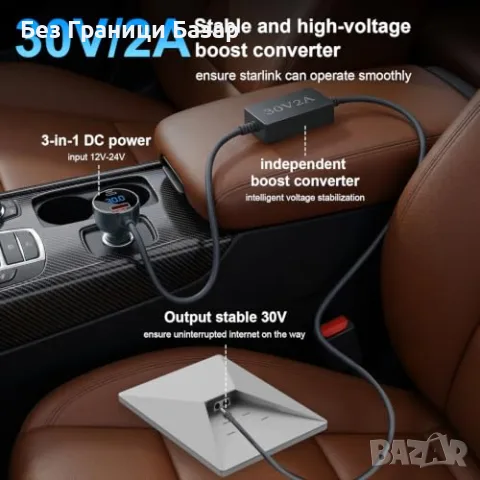 Ново Зарядно за Starlink Mini 12V-24V 30V 60W за кола кемпер лодка USB-C кабел 3 метра, снимка 2 - Друга електроника - 56197119