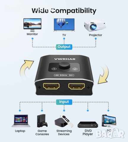 HDMI превключвател сплитер 4K@60hz, снимка 4 - Мрежови адаптери - 40774577