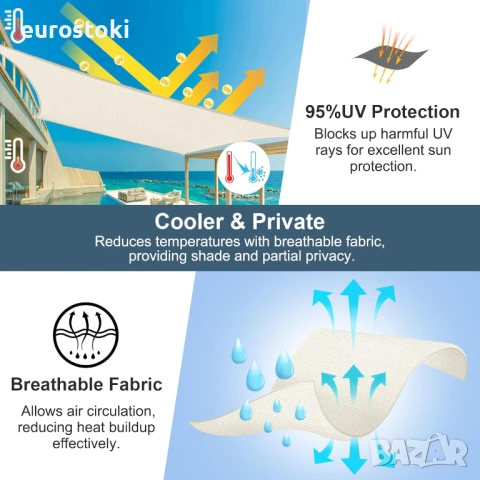 Cool Area Сенник за хладна зона, правоъгълен 2,0 x 3,0 метра, слънцезащитен HDPE, подходящ за градин, снимка 5 - Градински мебели, декорация  - 51253375