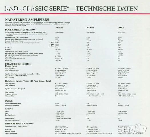 Усилвалтел NAD 3020e, снимка 8 - Ресийвъри, усилватели, смесителни пултове - 51265592