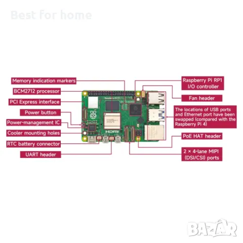 Raspberry Pi 5 8GB- едноплатков компютър , снимка 3 - Работни компютри - 49344080
