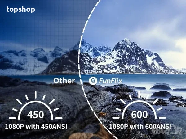 НОВ проектор FunFlix 828E проектор, 600 ANSI, собствен 1080P, LCD, HDMI, USB, AV, 15000 лумена..., снимка 5 - Плейъри, домашно кино, прожектори - 50529462