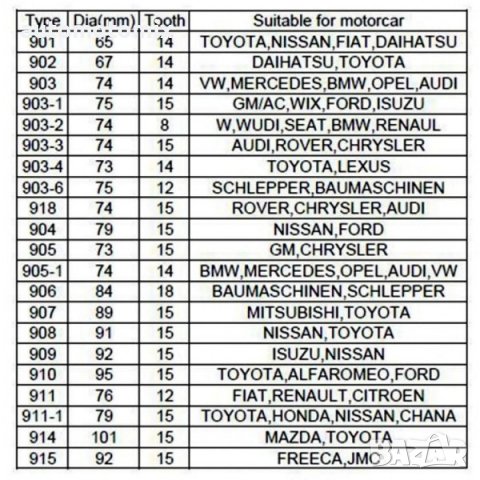 ВЛОЖКИ ЗА МАСЛЕН ФИЛТЪР,АЛУМИНИЕВИ ЗА СМЯНА НА МАСЛЕН ФИЛТЪР, К-Т, снимка 5 - Аксесоари и консумативи - 39346108