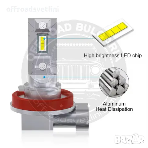CARLUX LED Диодни Крушки H11 H8 180W 12V 300% светлина без вентилатор, снимка 4 - Аксесоари и консумативи - 49380240