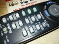 sanyo remote control 2302211955, снимка 4